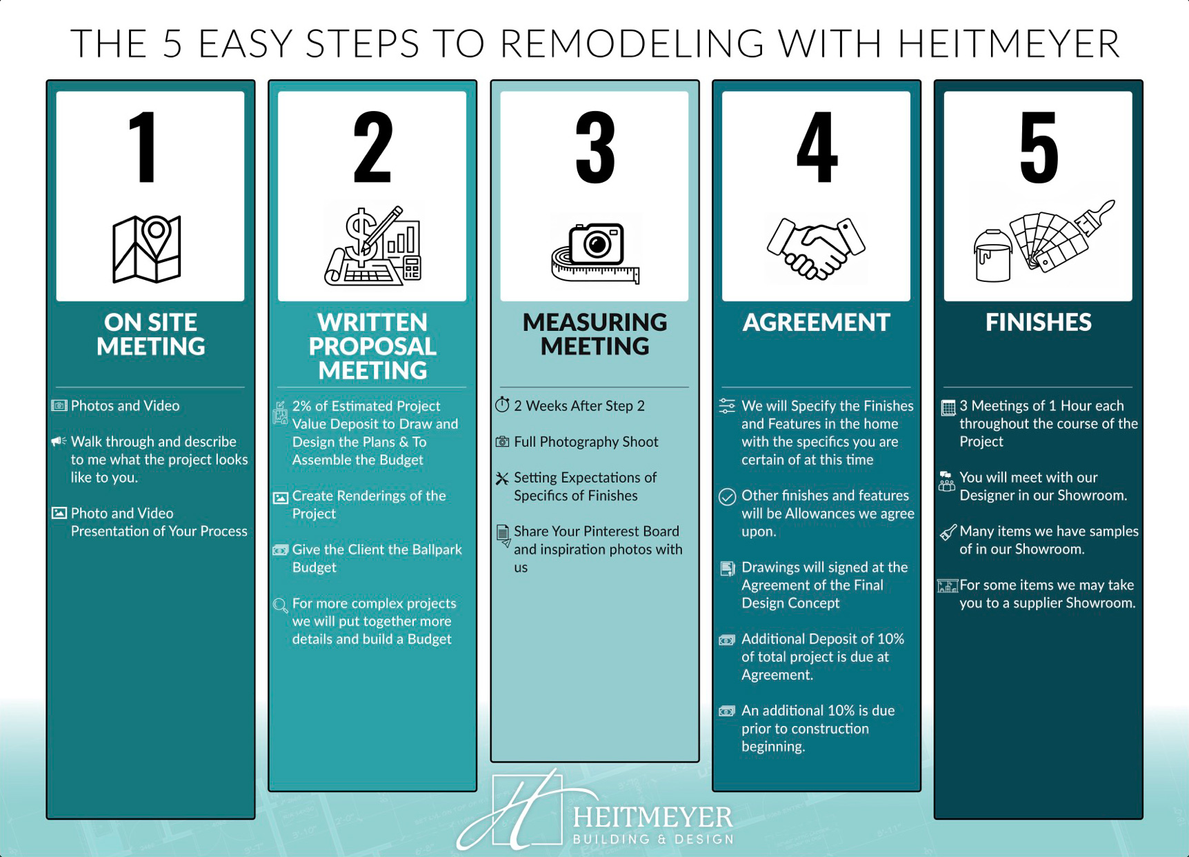 5 Easy Steps Heitmeyer Remodeling